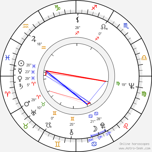 Joseph Brooks birth chart, biography, wikipedia 2024, 2025