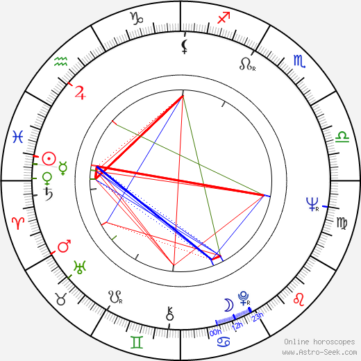 Joseph Brooks birth chart, Joseph Brooks astro natal horoscope, astrology