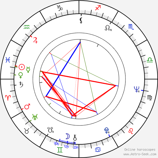 Jozef Novan birth chart, Jozef Novan astro natal horoscope, astrology