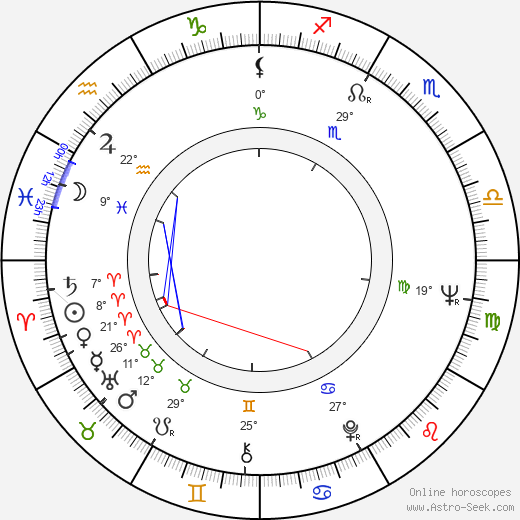 Laco Déczi birth chart, biography, wikipedia 2024, 2025