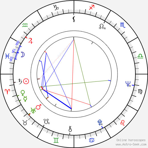 Laco Déczi birth chart, Laco Déczi astro natal horoscope, astrology