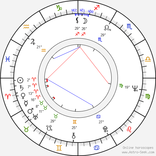 Larisa Danilina birth chart, biography, wikipedia 2024, 2025