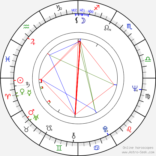 Larisa Danilina birth chart, Larisa Danilina astro natal horoscope, astrology