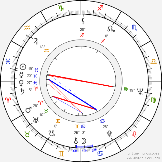 Leena Takala birth chart, biography, wikipedia 2024, 2025
