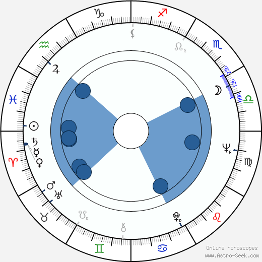 Lenca Ferencak horoscope, astrology, sign, zodiac, date of birth, instagram