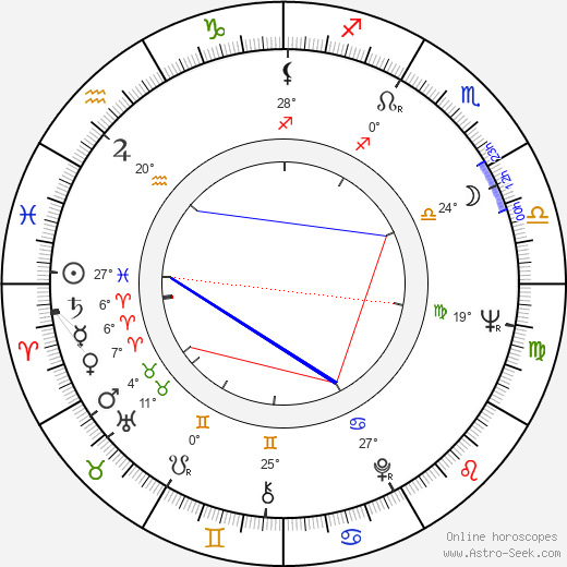 Lenca Ferencak birth chart, biography, wikipedia 2024, 2025