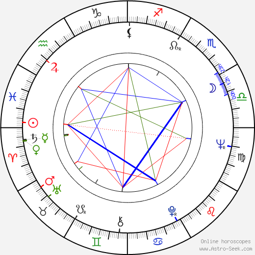 Lenca Ferencak birth chart, Lenca Ferencak astro natal horoscope, astrology