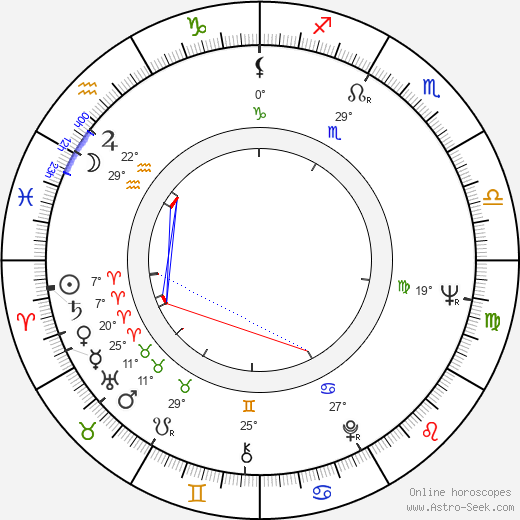 Leonard Stern birth chart, biography, wikipedia 2023, 2024