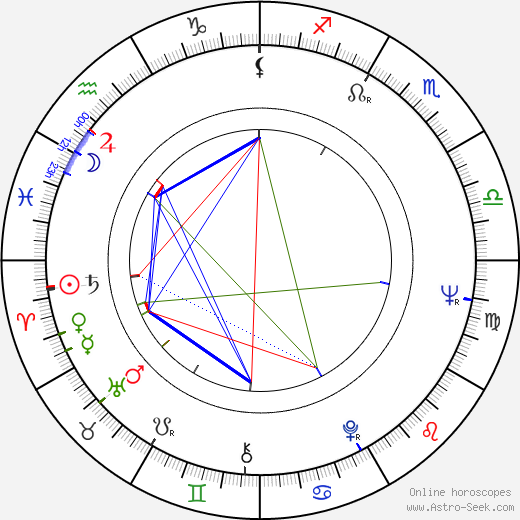 Leonard Stern birth chart, Leonard Stern astro natal horoscope, astrology