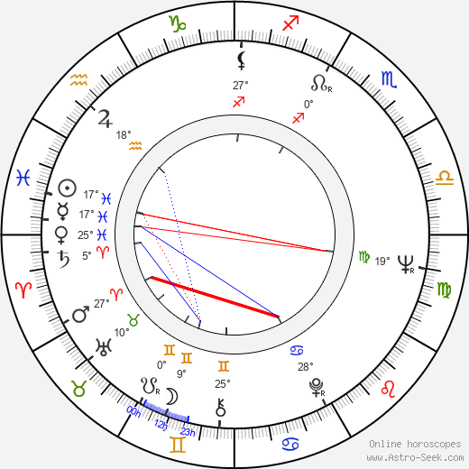 Lewis Teague birth chart, biography, wikipedia 2024, 2025