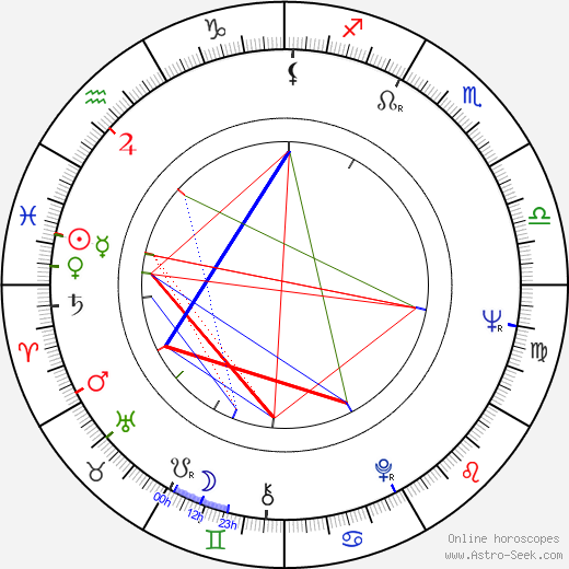 Lewis Teague birth chart, Lewis Teague astro natal horoscope, astrology