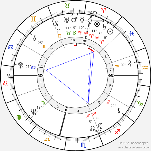 Luigi Tenco birth chart, biography, wikipedia 2023, 2024