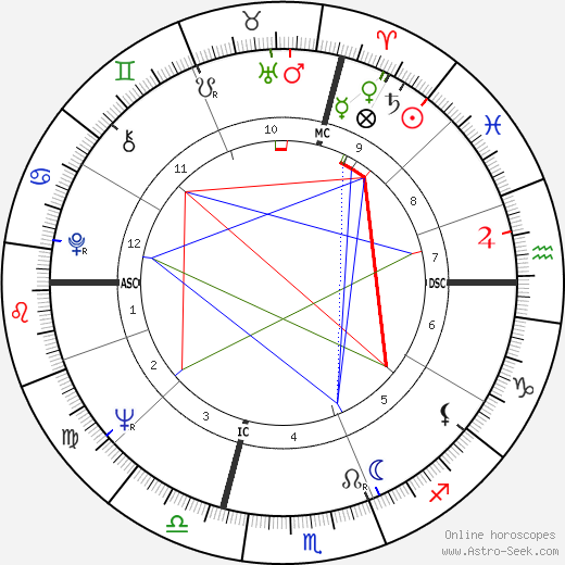 Luigi Tenco birth chart, Luigi Tenco astro natal horoscope, astrology