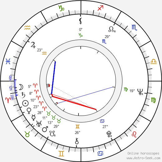 Marek Piestrak birth chart, biography, wikipedia 2023, 2024