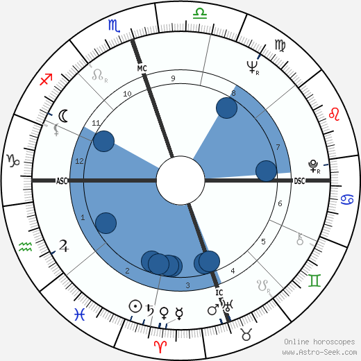 Maynard Jackson wikipedia, horoscope, astrology, instagram