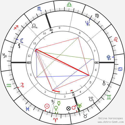 Maynard Jackson birth chart, Maynard Jackson astro natal horoscope, astrology