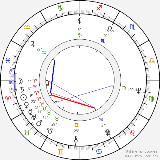 Michiko Nomura birth chart, biography, wikipedia 2024, 2025
