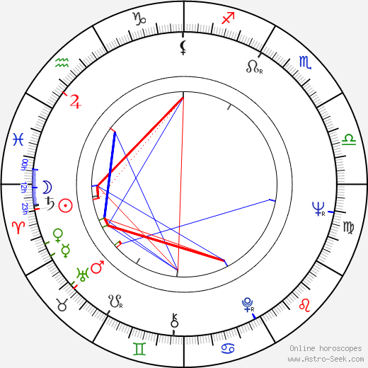 Michiko Nomura birth chart, Michiko Nomura astro natal horoscope, astrology
