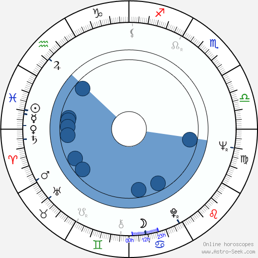 Micole Mercurio horoscope, astrology, sign, zodiac, date of birth, instagram