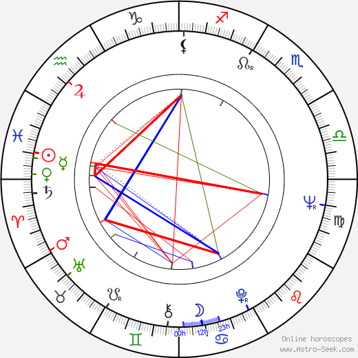 Micole Mercurio birth chart, Micole Mercurio astro natal horoscope, astrology