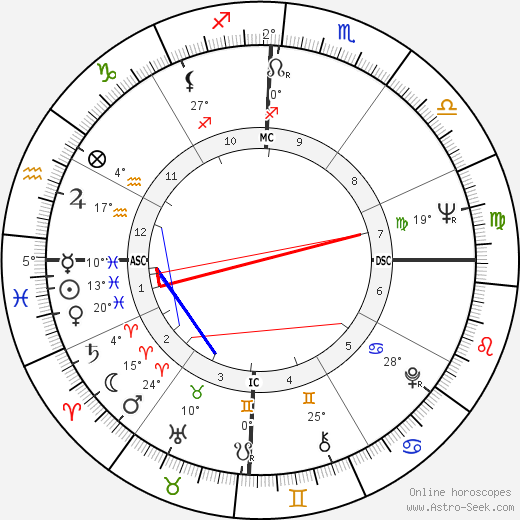 Mike Walsh birth chart, biography, wikipedia 2024, 2025