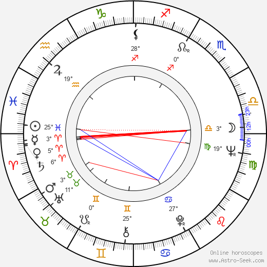 Nancy Fish birth chart, biography, wikipedia 2023, 2024