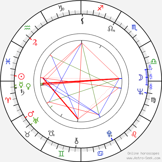 Nancy Fish birth chart, Nancy Fish astro natal horoscope, astrology