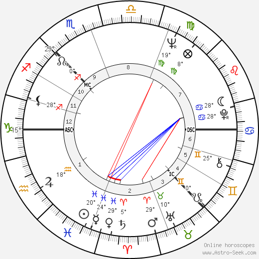 Norman Hogg birth chart, biography, wikipedia 2024, 2025