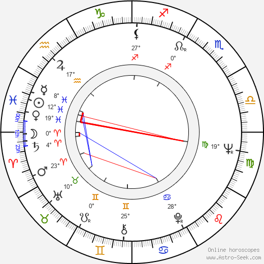 Pacho Lane birth chart, biography, wikipedia 2024, 2025