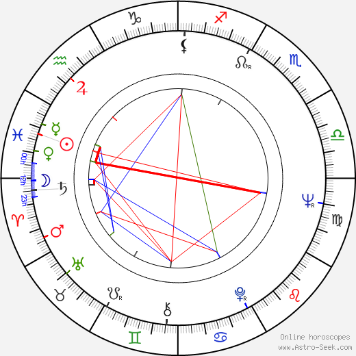 Pacho Lane birth chart, Pacho Lane astro natal horoscope, astrology