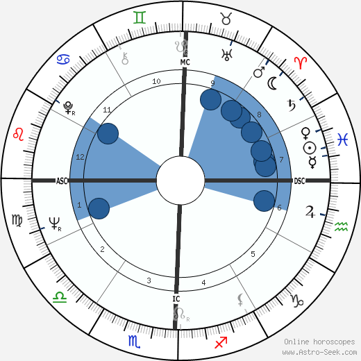 Paula Prentiss wikipedia, biography, birth chart, instagram Paula Prentiss wikipedia, horoscope, astrology, instagram