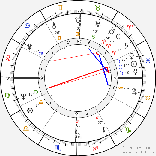 Paula Prentiss birth chart, biography, wikipedia 2023, 2024