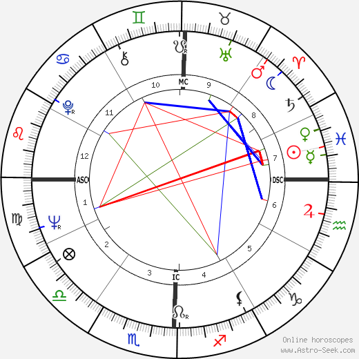 Paula Prentiss birth chart, Paula Prentiss astro natal horoscope, astrology