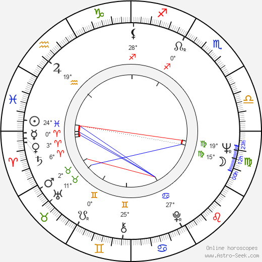 Peter Striebeck birth chart, biography, wikipedia 2022, 2023