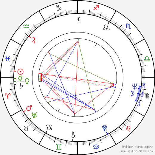 Peter Striebeck birth chart, Peter Striebeck astro natal horoscope, astrology