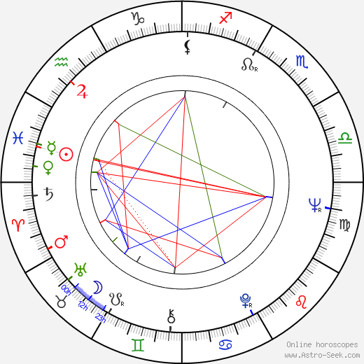 Petr Skoumal birth chart, Petr Skoumal astro natal horoscope, astrology