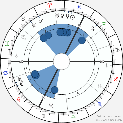 Piera Degli Esposti wikipedia, horoscope, astrology, instagram