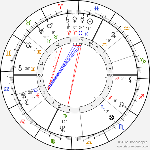 Piera Degli Esposti birth chart, biography, wikipedia 2024, 2025