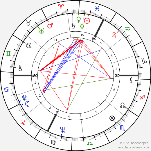 Piera Degli Esposti birth chart, Piera Degli Esposti astro natal horoscope, astrology