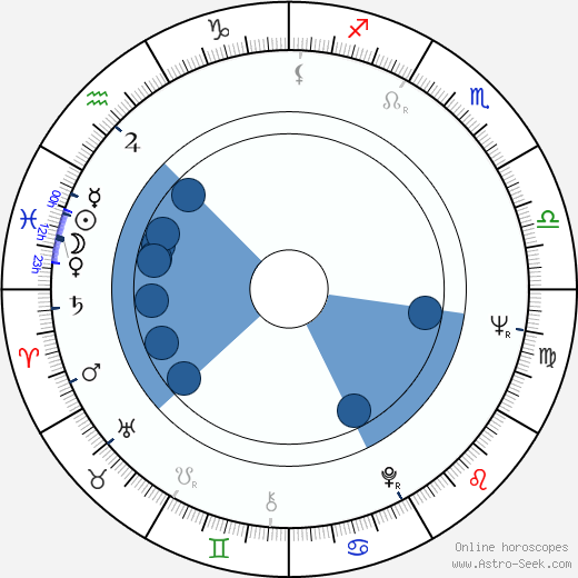 Richard Compton wikipedia, horoscope, astrology, instagram