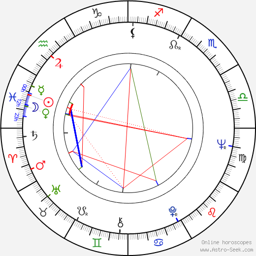 Richard Compton birth chart, Richard Compton astro natal horoscope, astrology