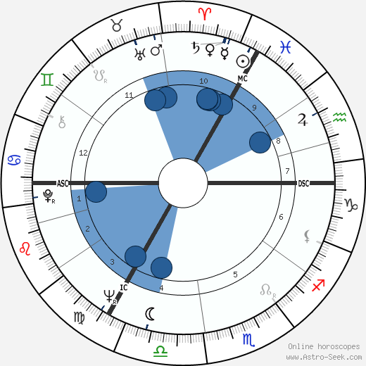 Rudolf Nureyev wikipedia, horoscope, astrology, instagram