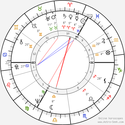 Rudolf Nureyev birth chart, biography, wikipedia 2023, 2024