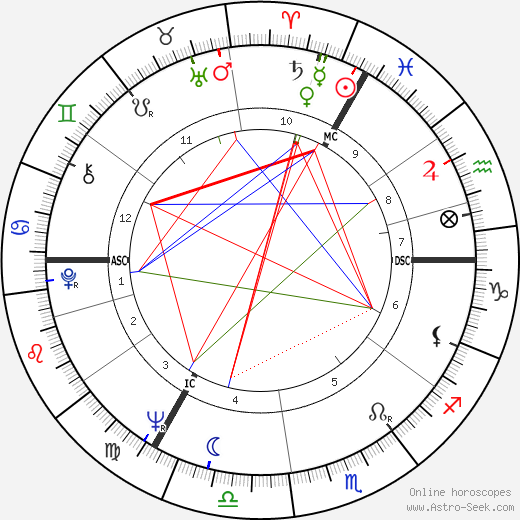 Rudolf Nureyev birth chart, Rudolf Nureyev astro natal horoscope, astrology