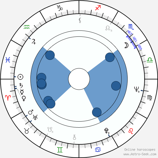 Sai Paranjape Oroscopo, astrologia, Segno, zodiac, Data di nascita, instagram