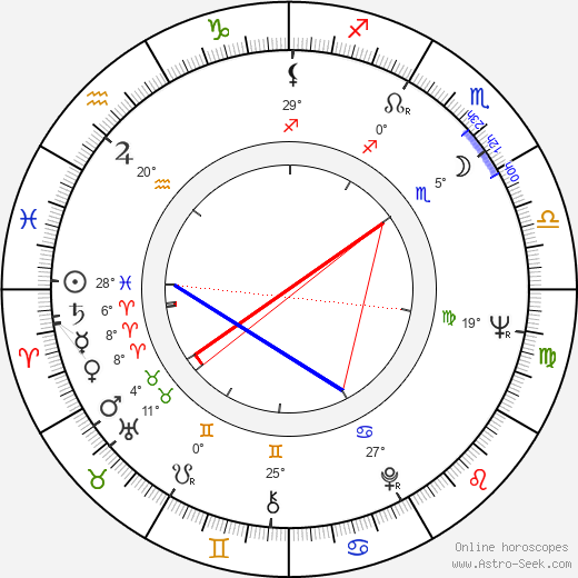 Sai Paranjape birth chart, biography, wikipedia 2023, 2024