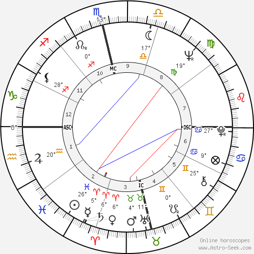 Shashi Kapoor birth chart, biography, wikipedia 2024, 2025