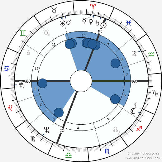 Silvano Agosti wikipedia, horoscope, astrology, instagram