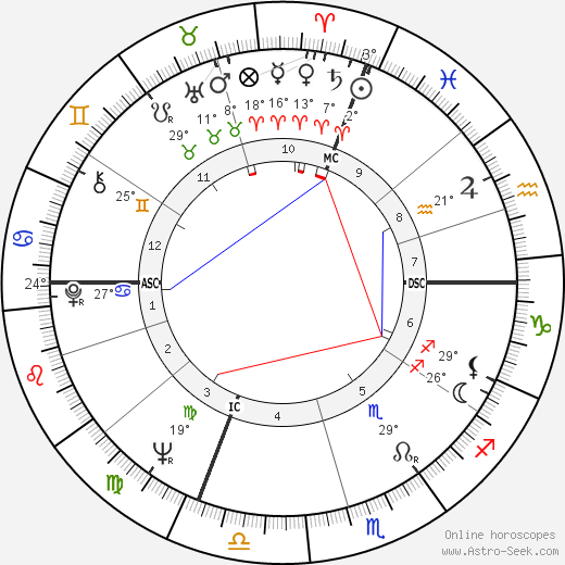 Silvano Agosti birth chart, biography, wikipedia 2024, 2025