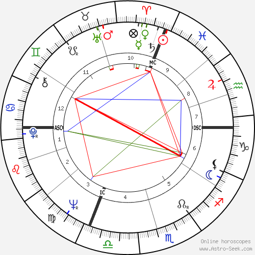 Silvano Agosti birth chart, Silvano Agosti astro natal horoscope, astrology